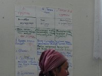 DSCN7806  The ladies presented the results