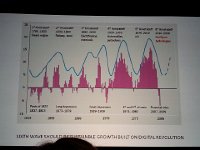 20141215 124913  History per Jeffrey Sachs