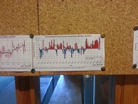 20150608 113849  Leaving Abisko I spied this graph: definitely warmer...