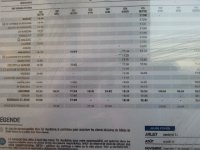 20171027 182851  schedule of train to Libourne