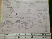 IMG 5770  family tree