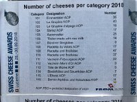 IMG 0266  distribution across the categories