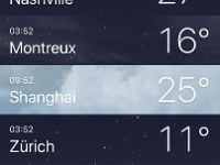 Weather in all the important places