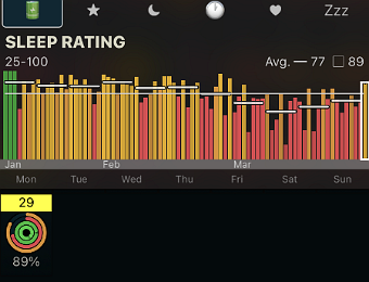 Sleep Data