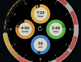 Keto and Sleep Watching