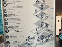 In the afternoon we went to the Boston Aquarium