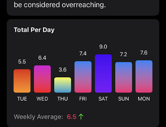 Sleep, Keto and Heart Rate Watching