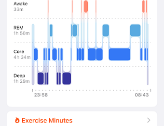 Keto and Sleep Watching